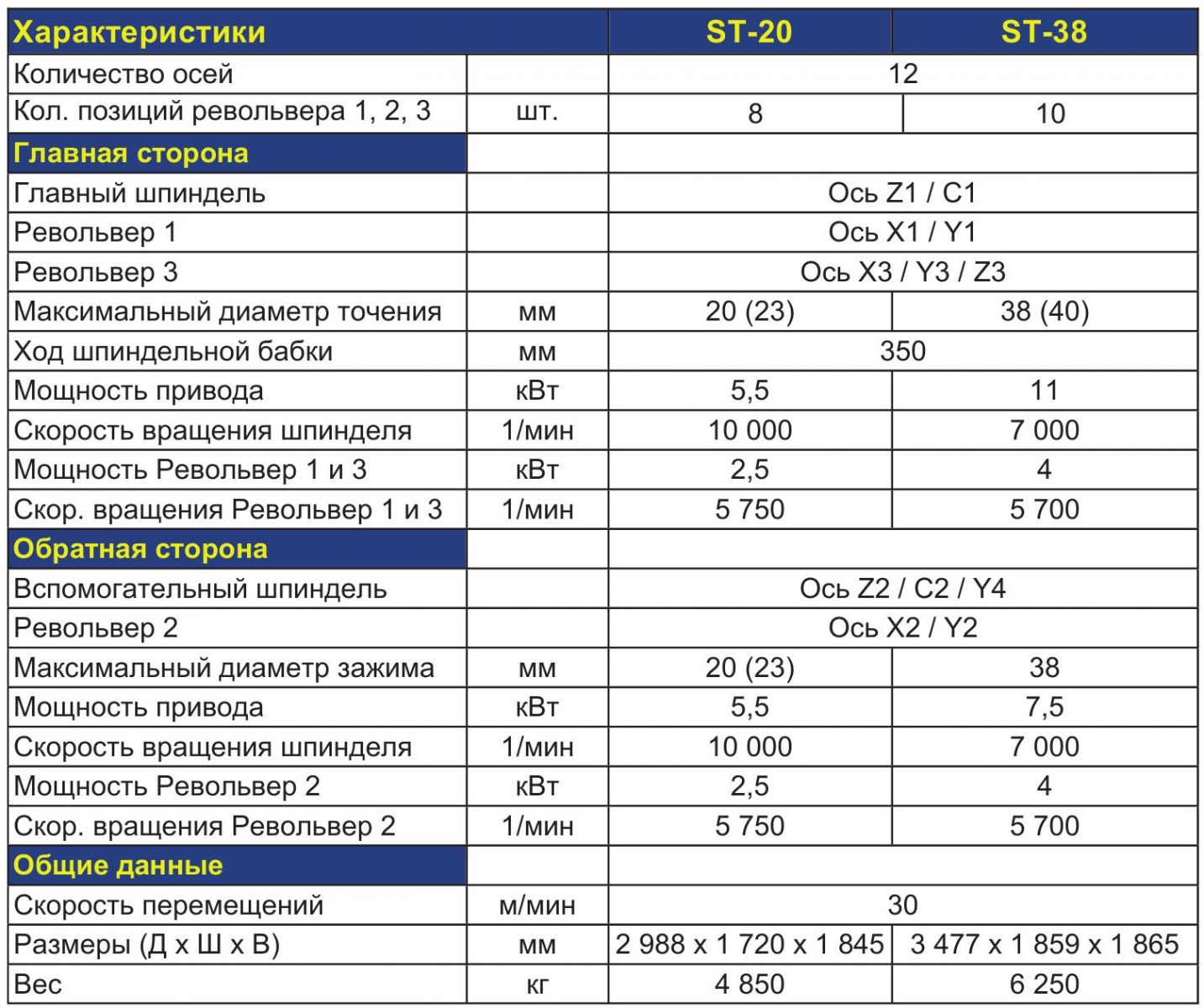 STAR MICRONICS ST-20/ST-38